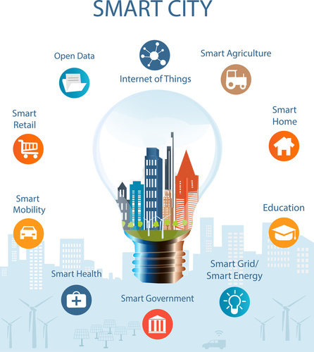 smart city